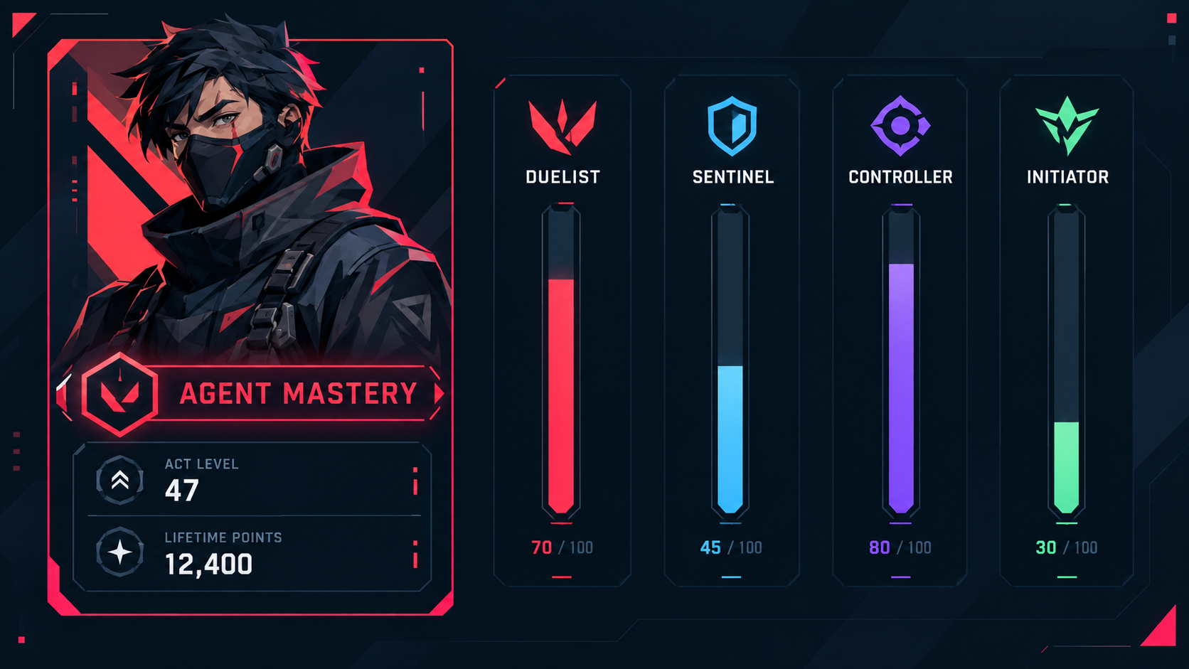 26 Agents, 14 With Pro Reference Crosshairs: Ordering Your First Mastery Grind