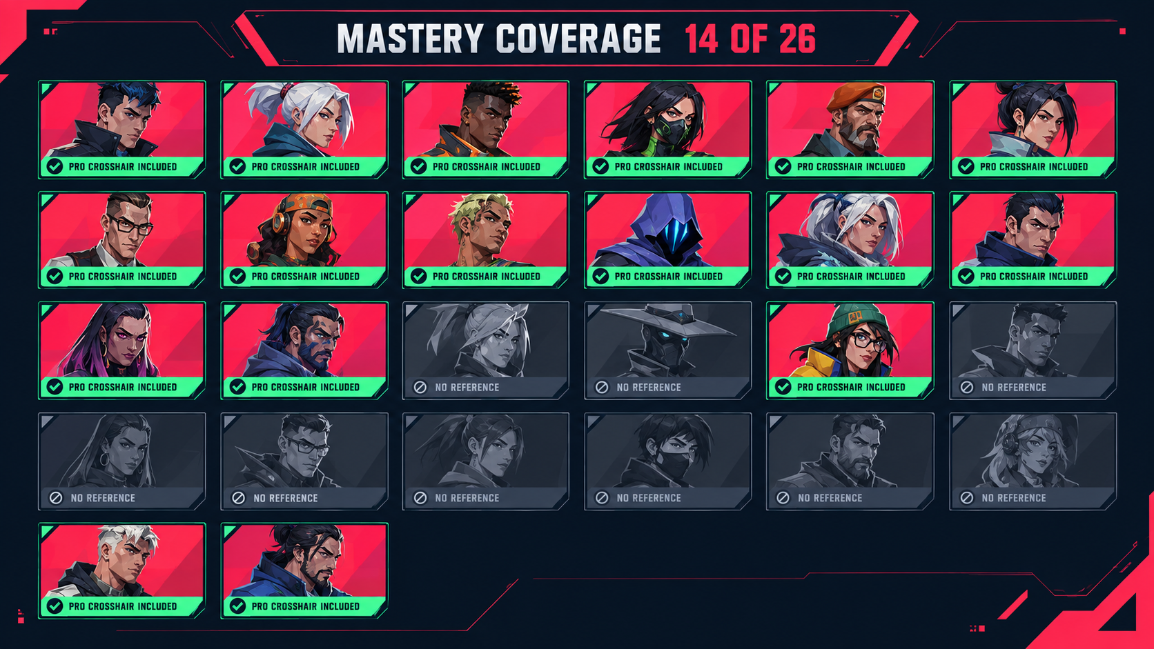 Agent-select roster mock: a grid of 26 agent portrait tiles, 14 tiles stamped PRO CROSSHAIR INCLUDED and 12 dimmed tiles labeled NO REFERENCE, header reading MASTERY COVERAGE 14 OF 26