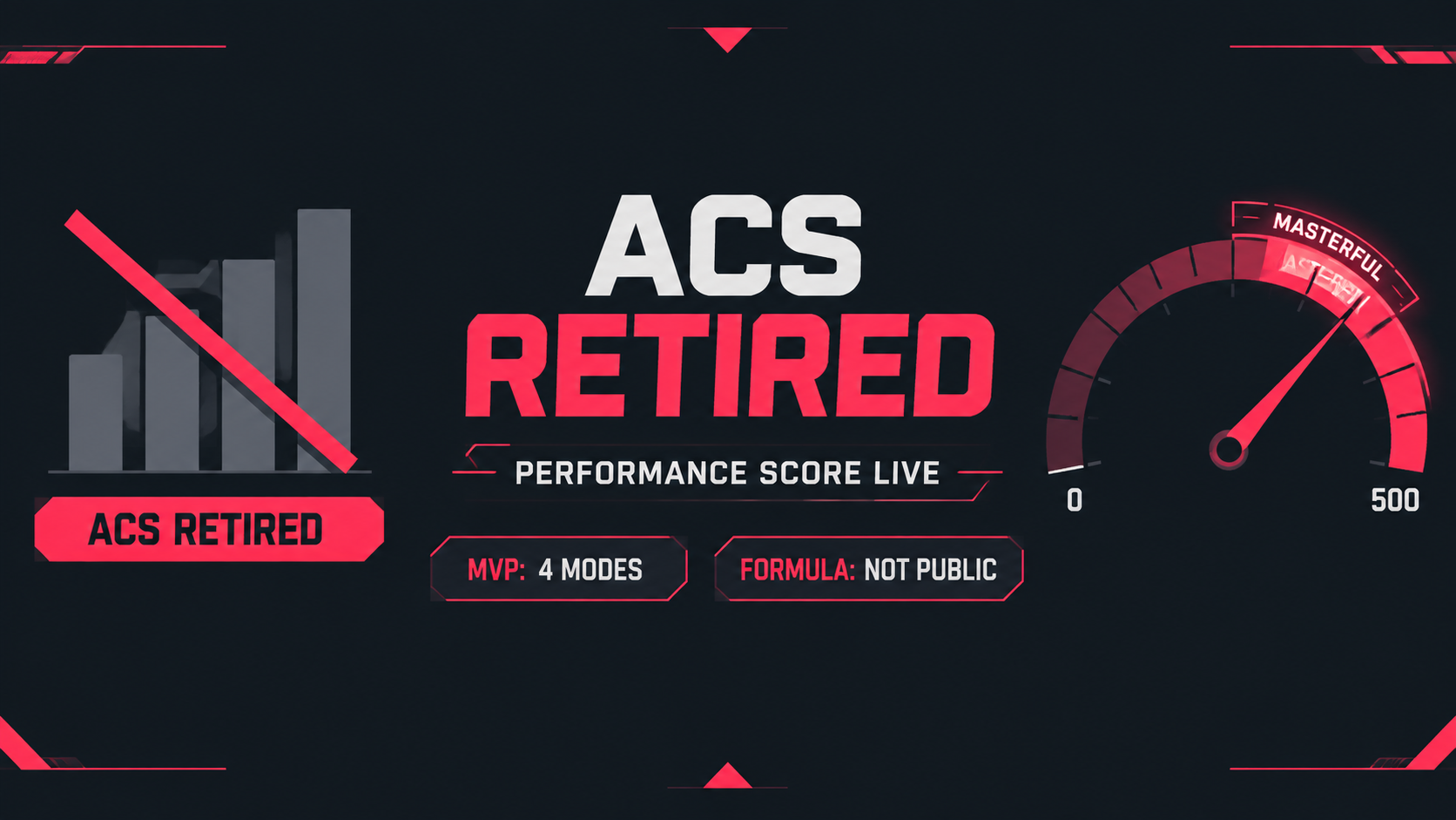 VALORANT Deleted ACS and Replaced It With a 0-500 Impact Score