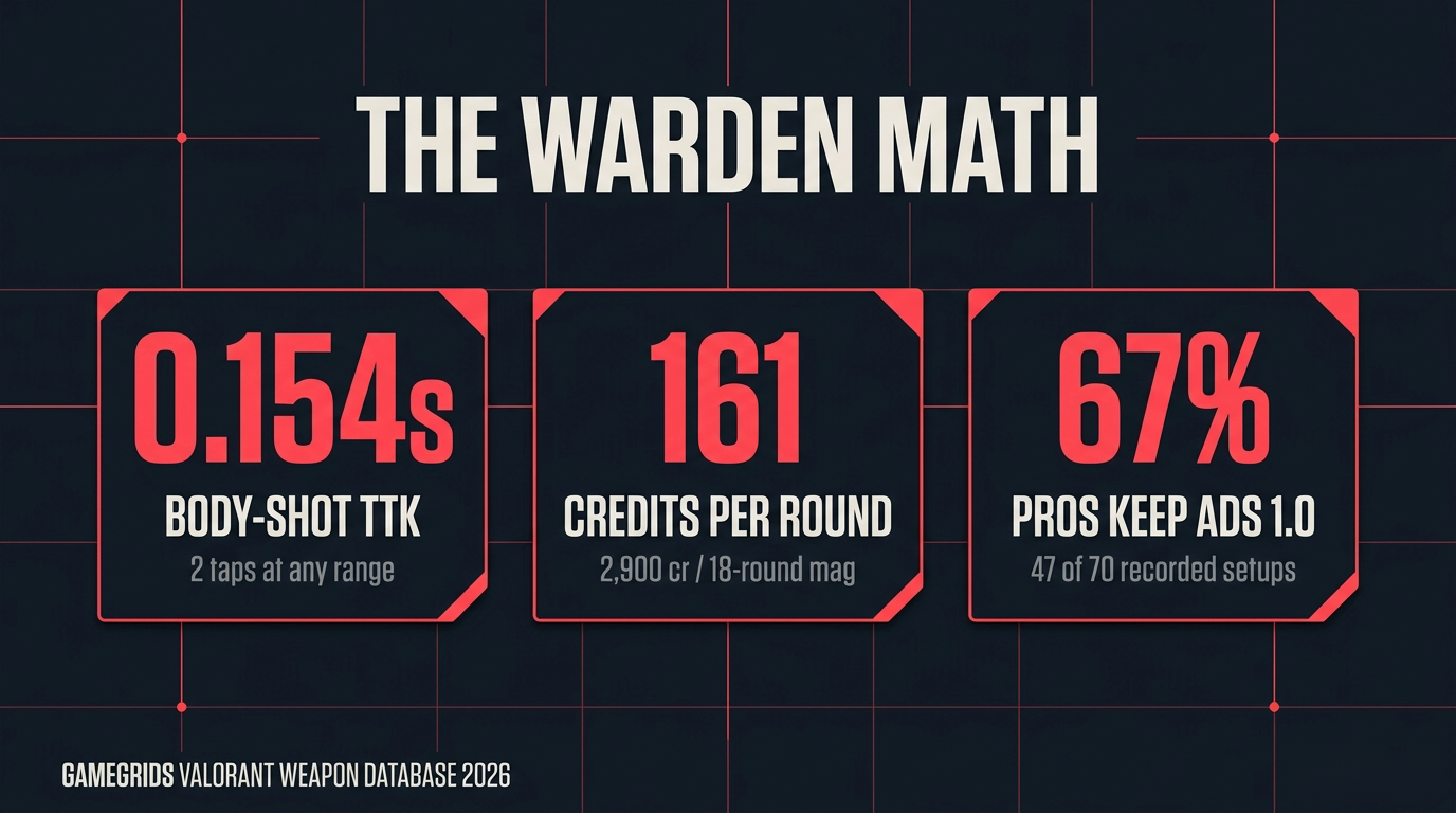 3 Numbers That Decide Whether the Warden Steals the Vandal's Job